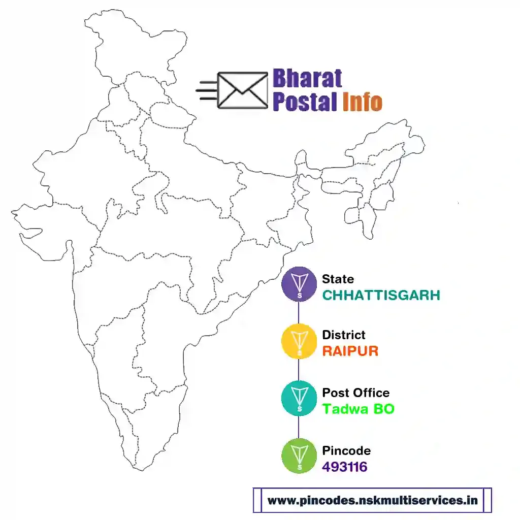 chhattisgarh-raipur-tadwa bo-493116